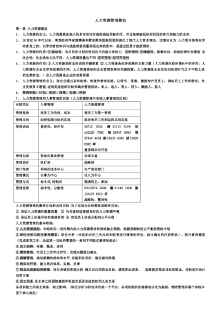 人力资源管理概论-董克用版