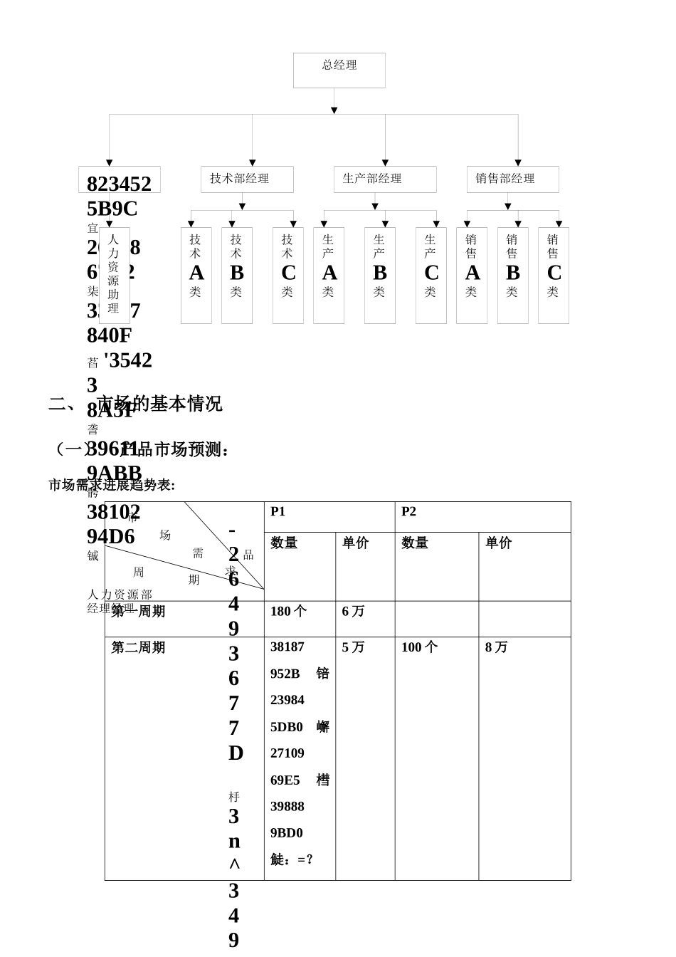 人力资源管理沙盘模拟实训报告_第2页