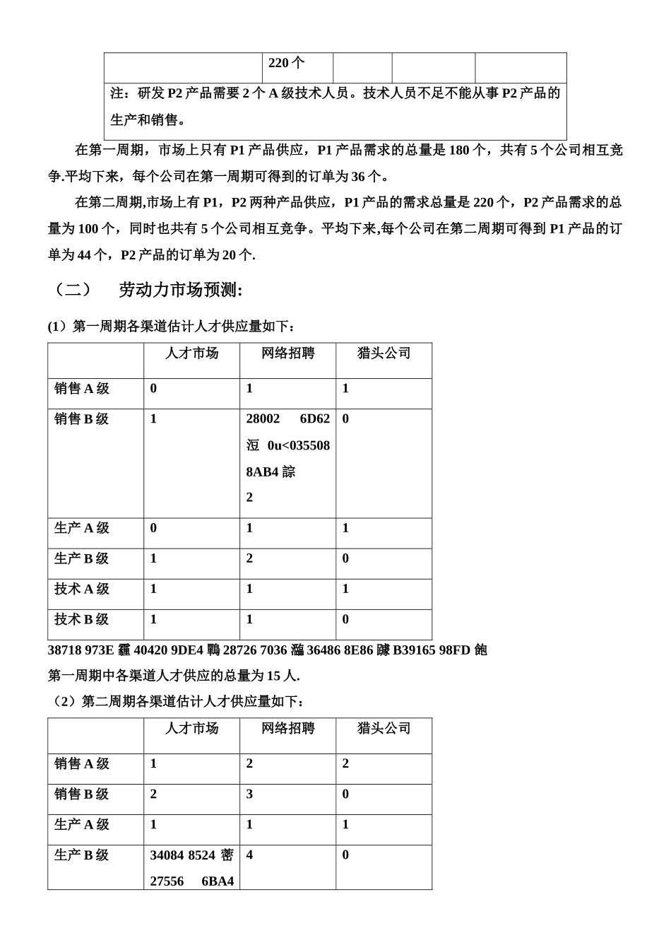 人力资源管理沙盘模拟实训报告_第3页