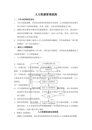 人力资源管理流程