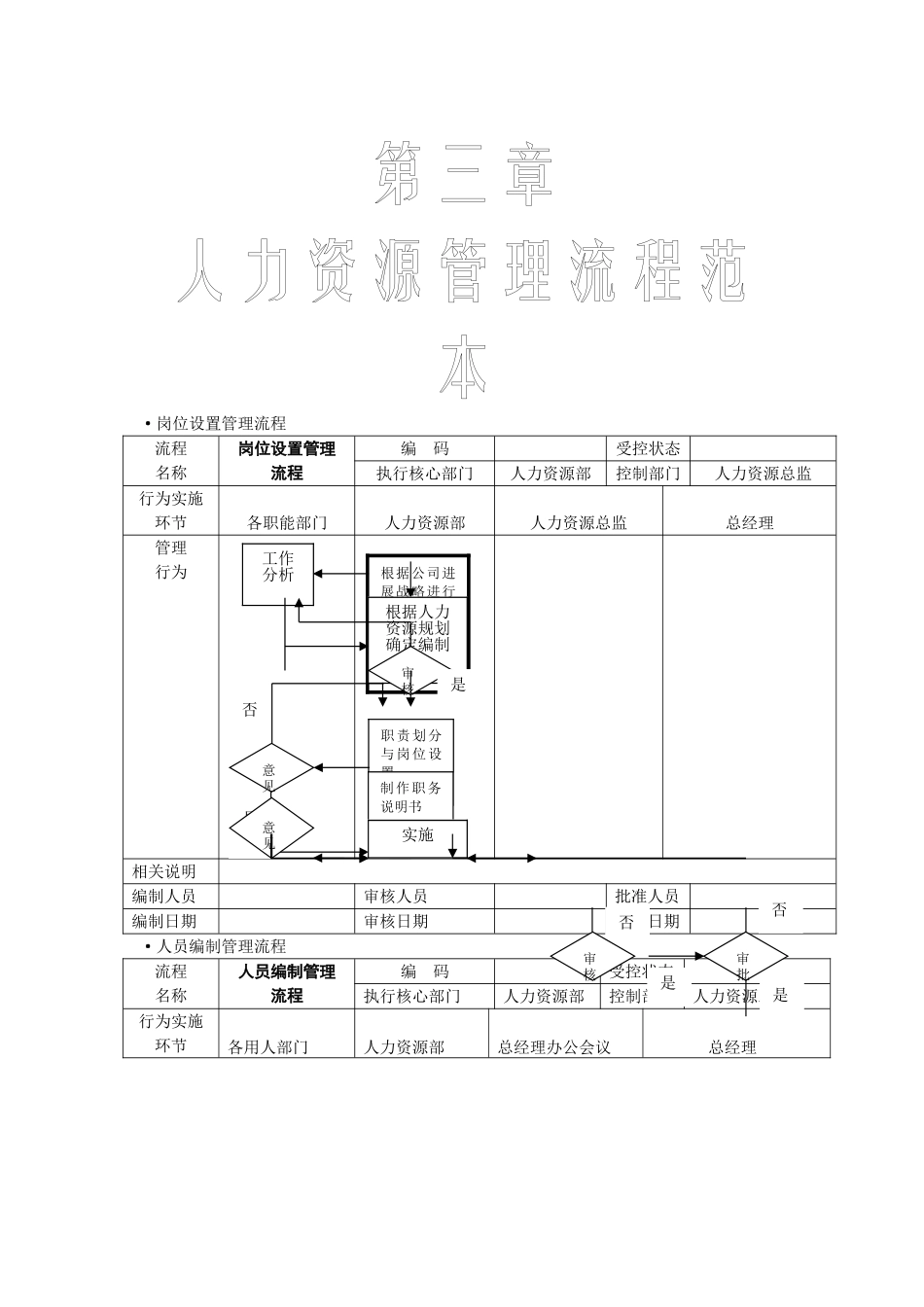 人力资源管理流程图_第1页