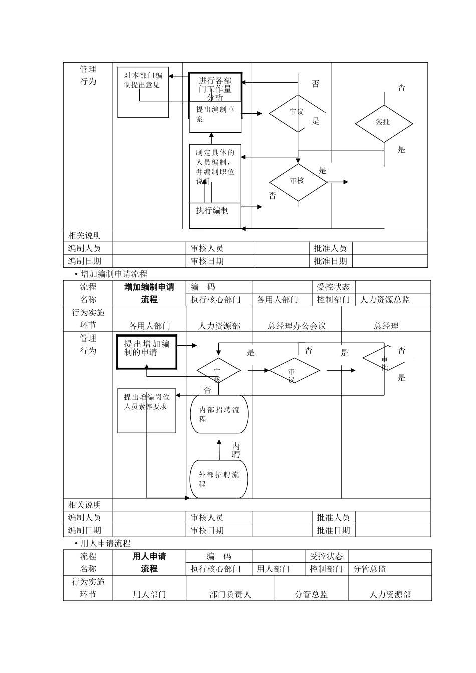 人力资源管理流程图_第2页