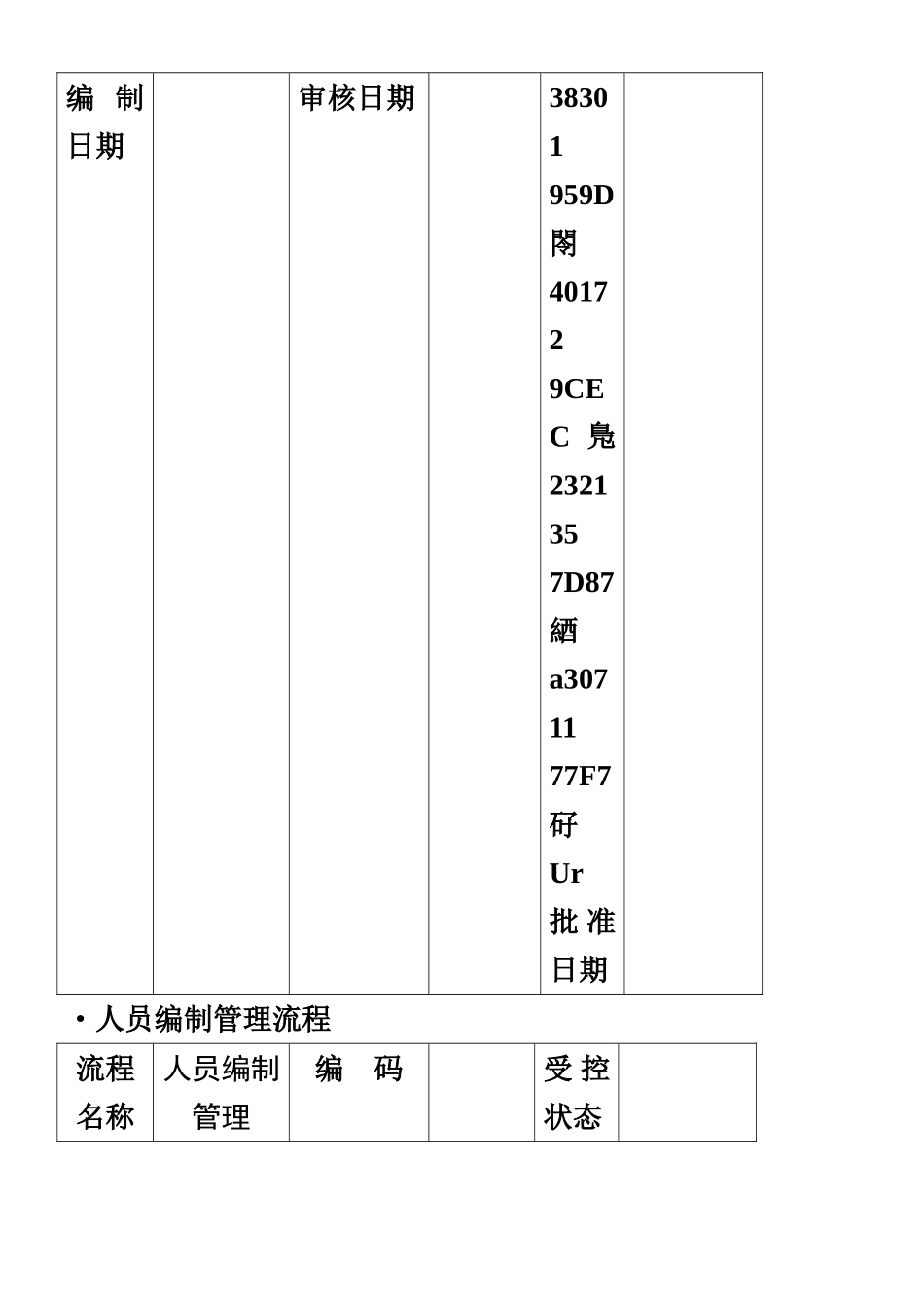 人力资源管理流程图-SOP_第2页