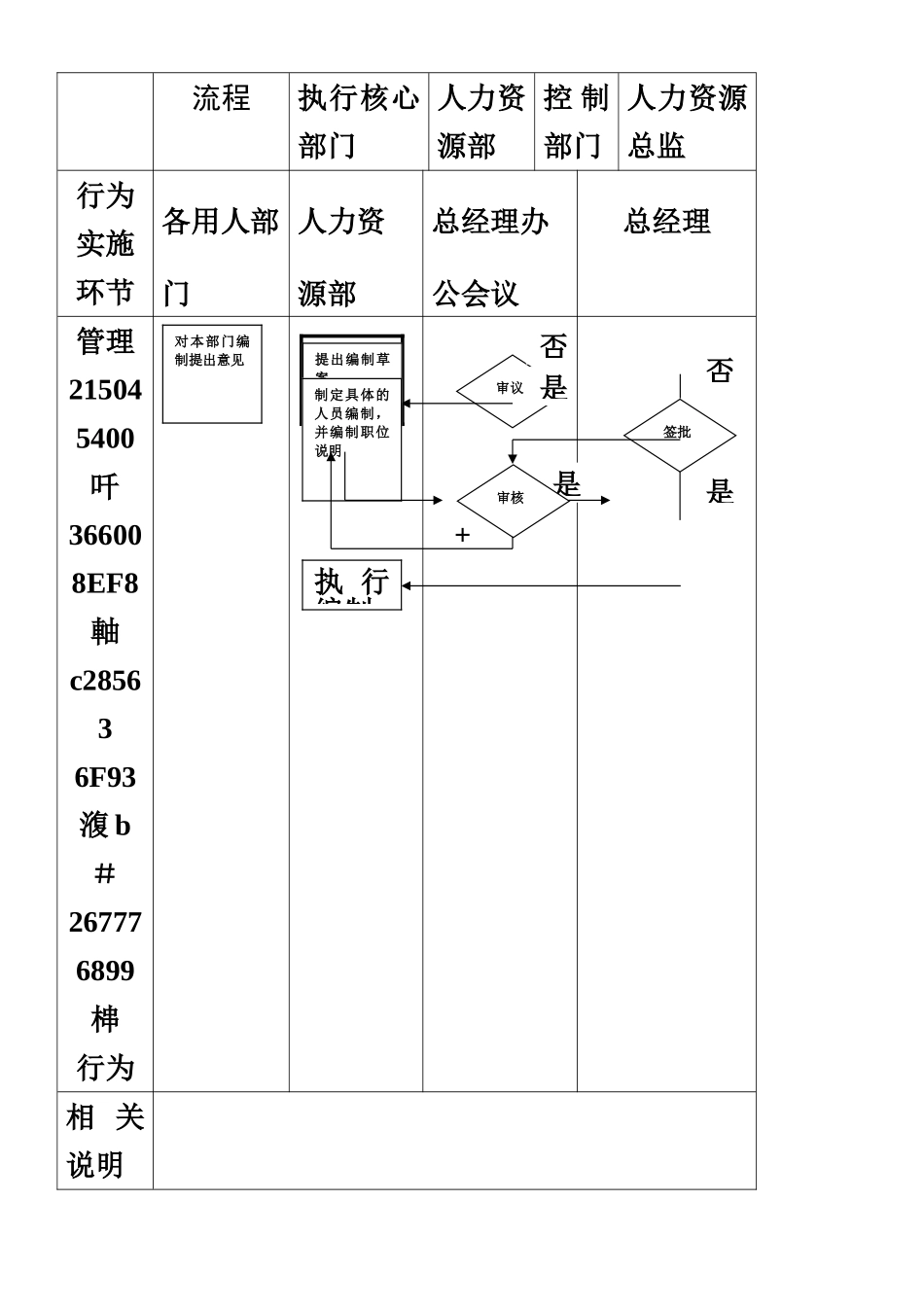 人力资源管理流程图-SOP_第3页