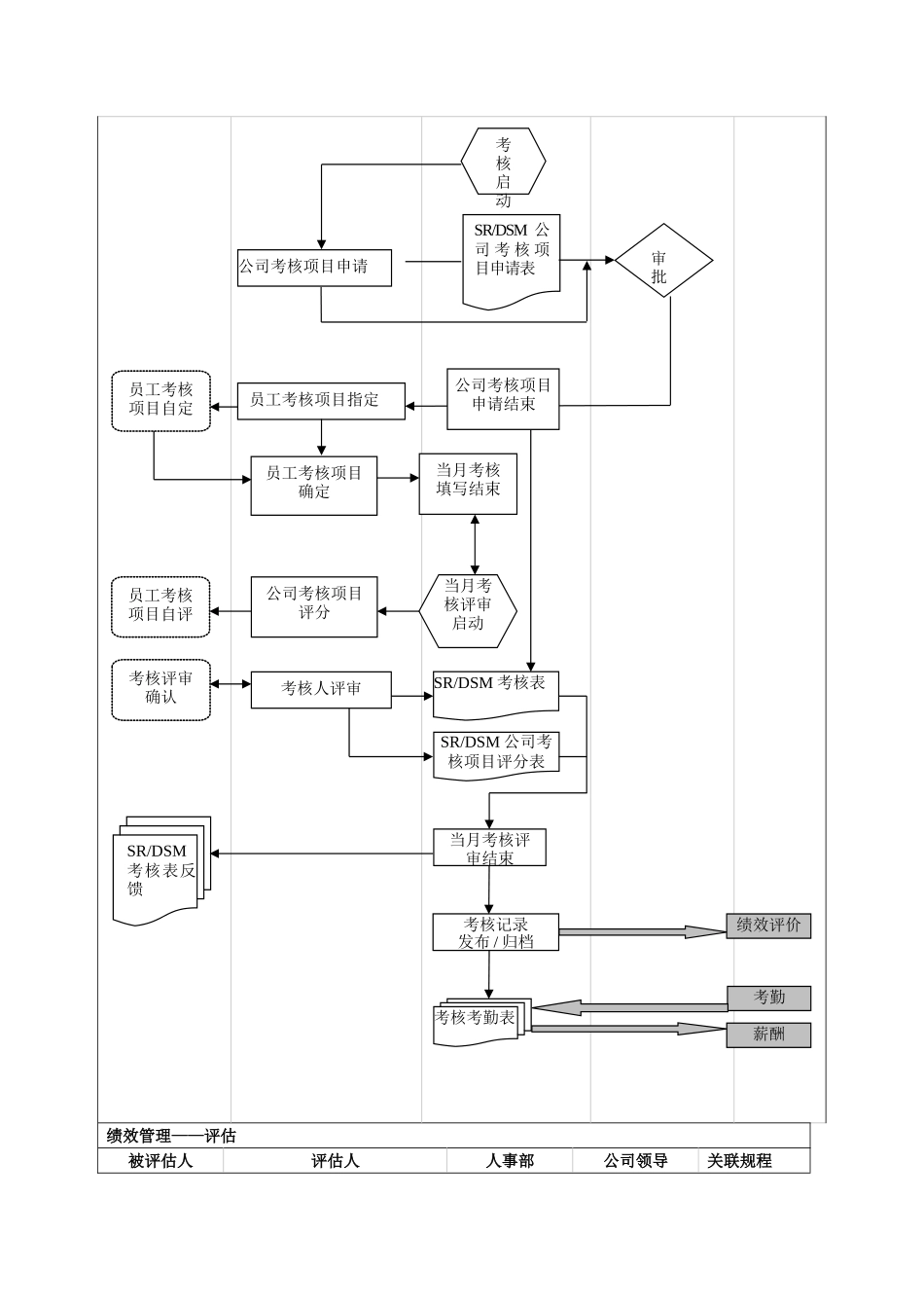 人力资源管理流程图汇编_第3页