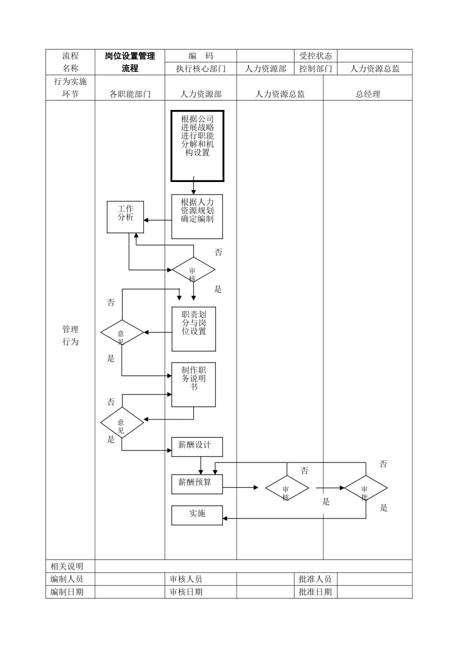 人力资源管理流程范本_第3页