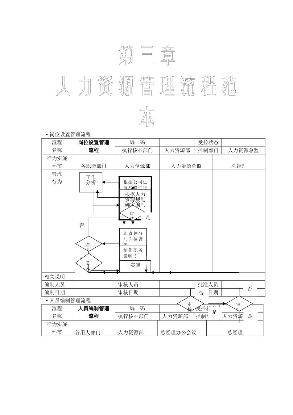 人力资源管理流程图DOC_第1页