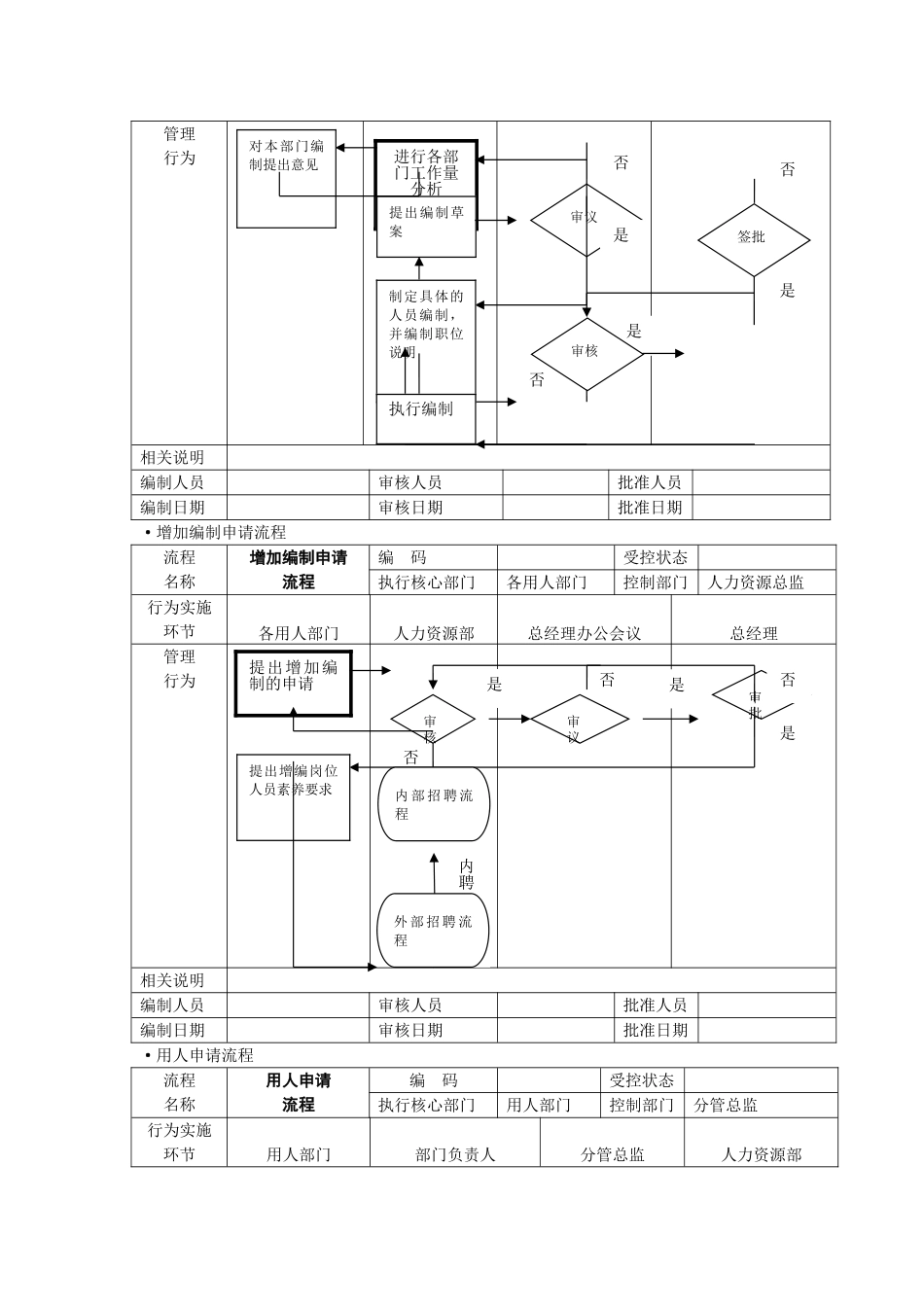 人力资源管理流程图DOC_第2页