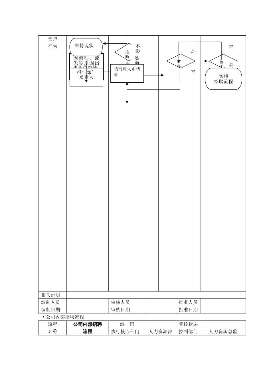 人力资源管理流程图DOC_第3页