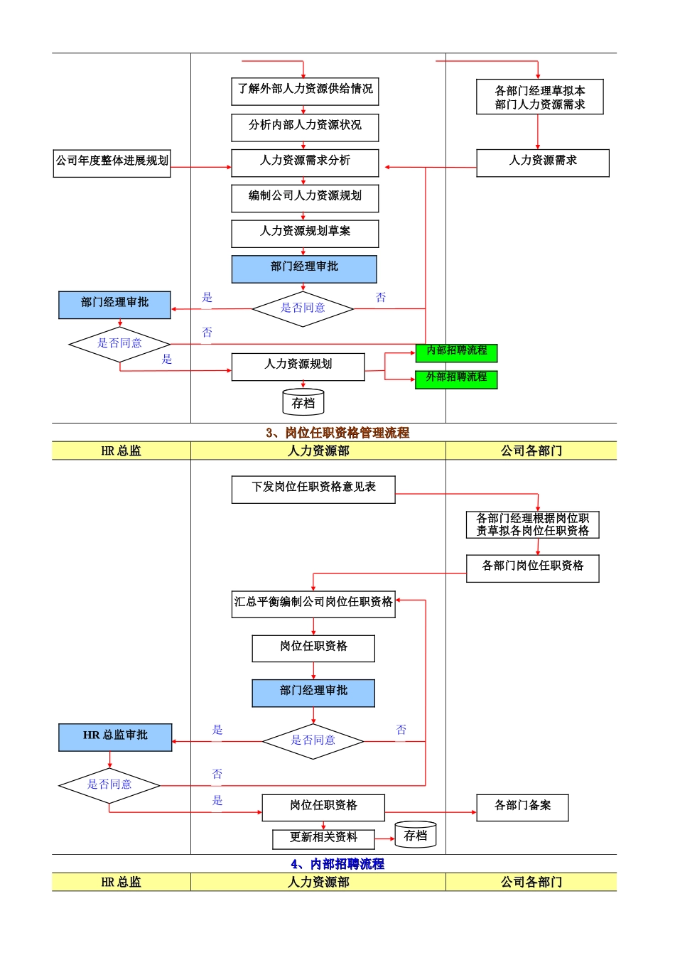 人力资源管理的18个流程图_第2页