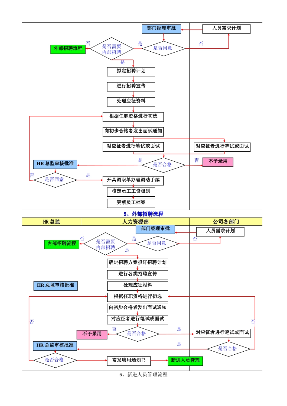 人力资源管理的18个流程图_第3页