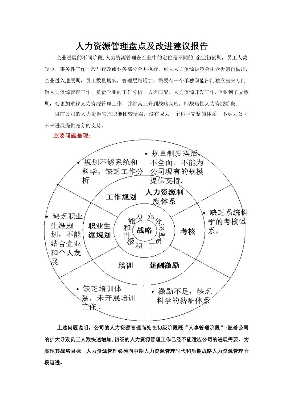 人力资源管理盘点及改进建议报告_第1页