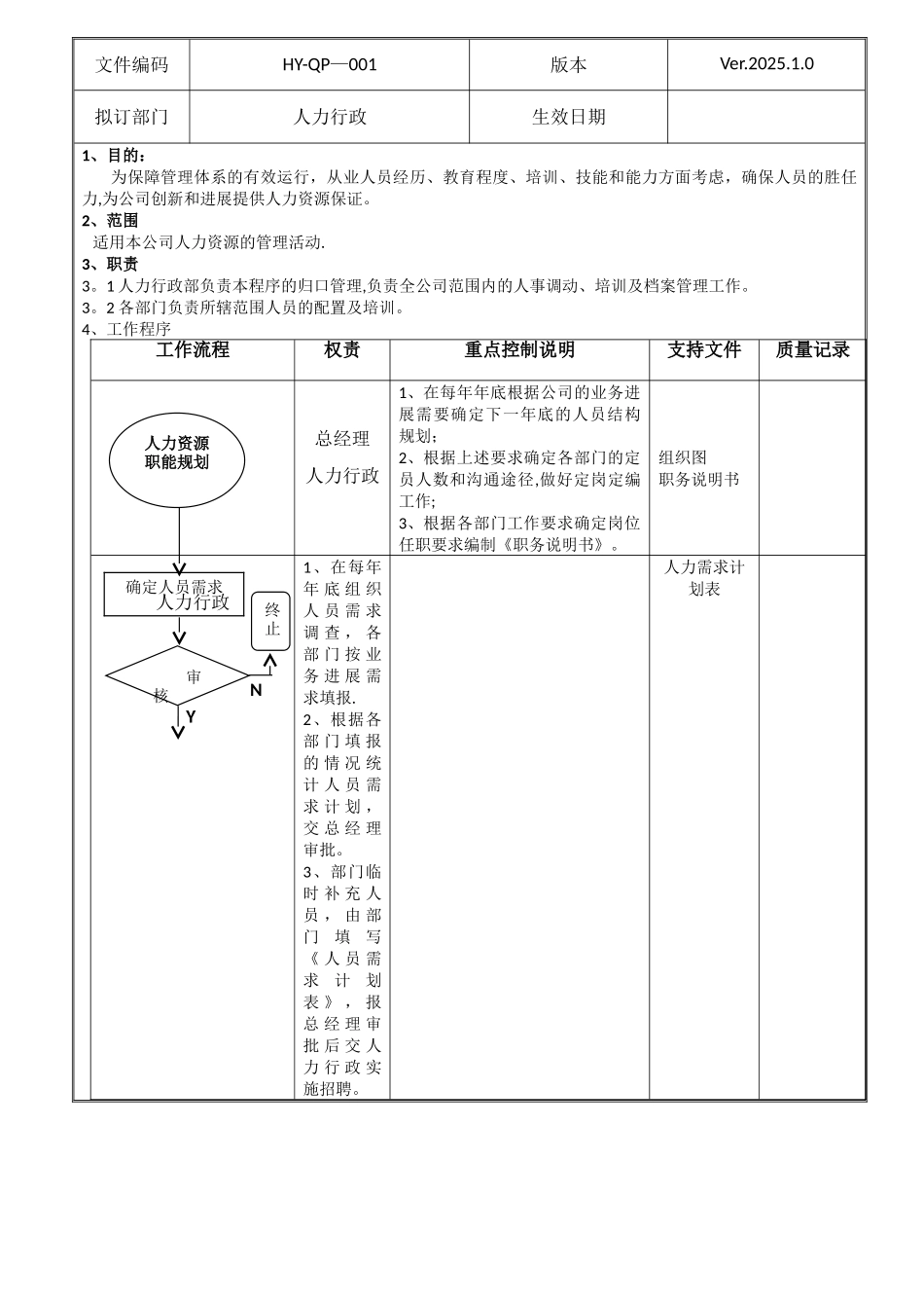 人力资源管理程序_第2页