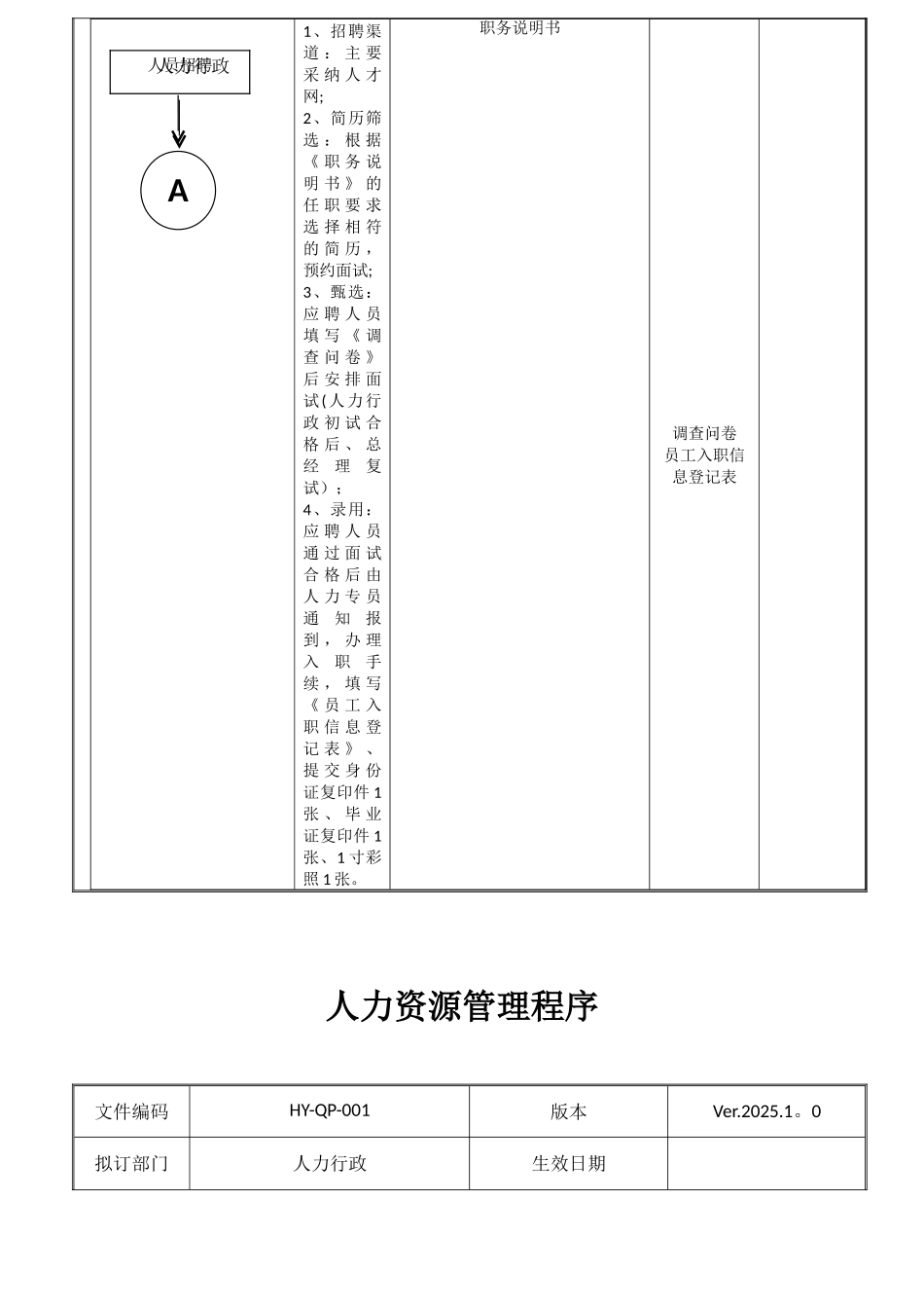 人力资源管理程序_第3页