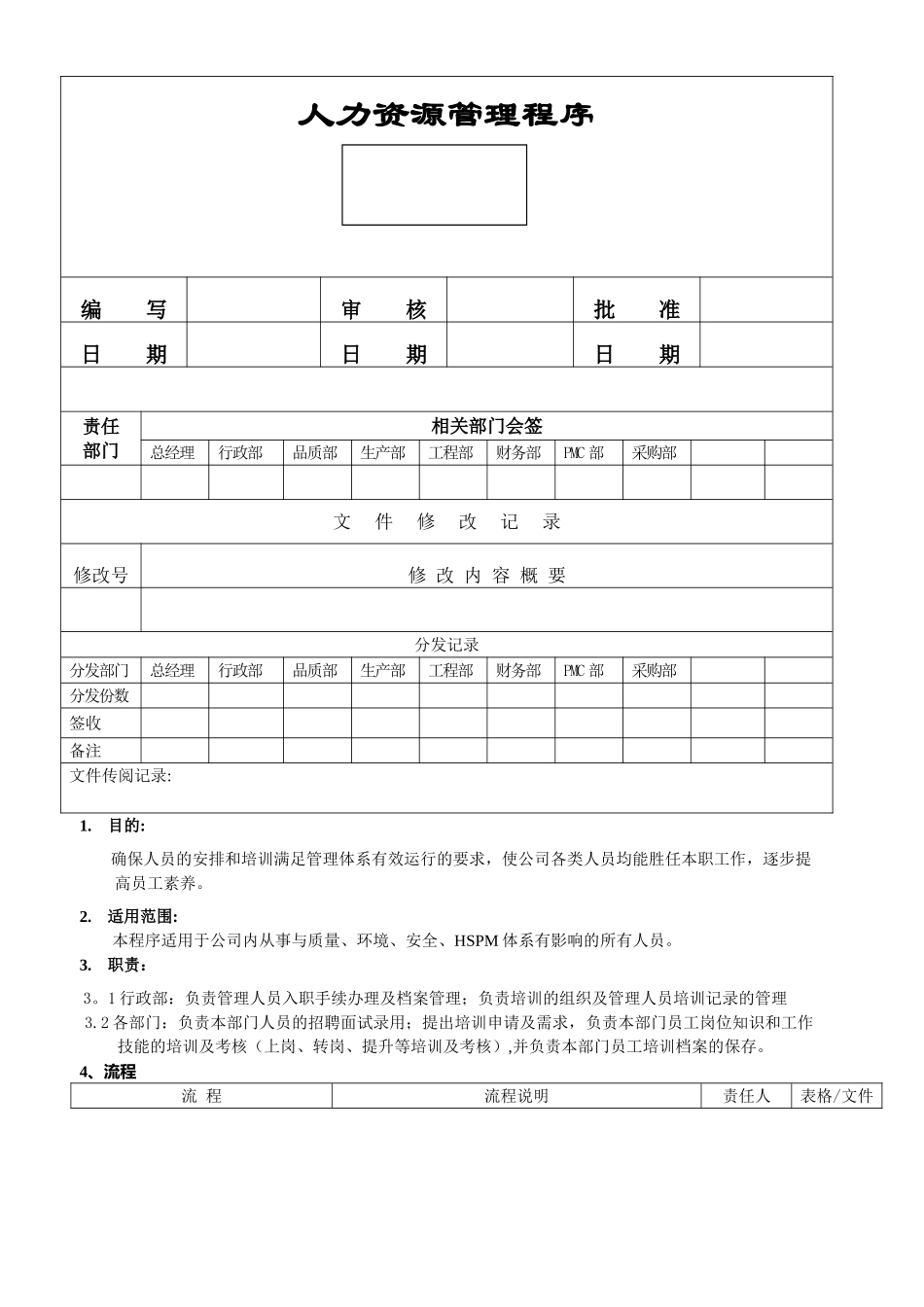 人力资源管理管理程序._第1页