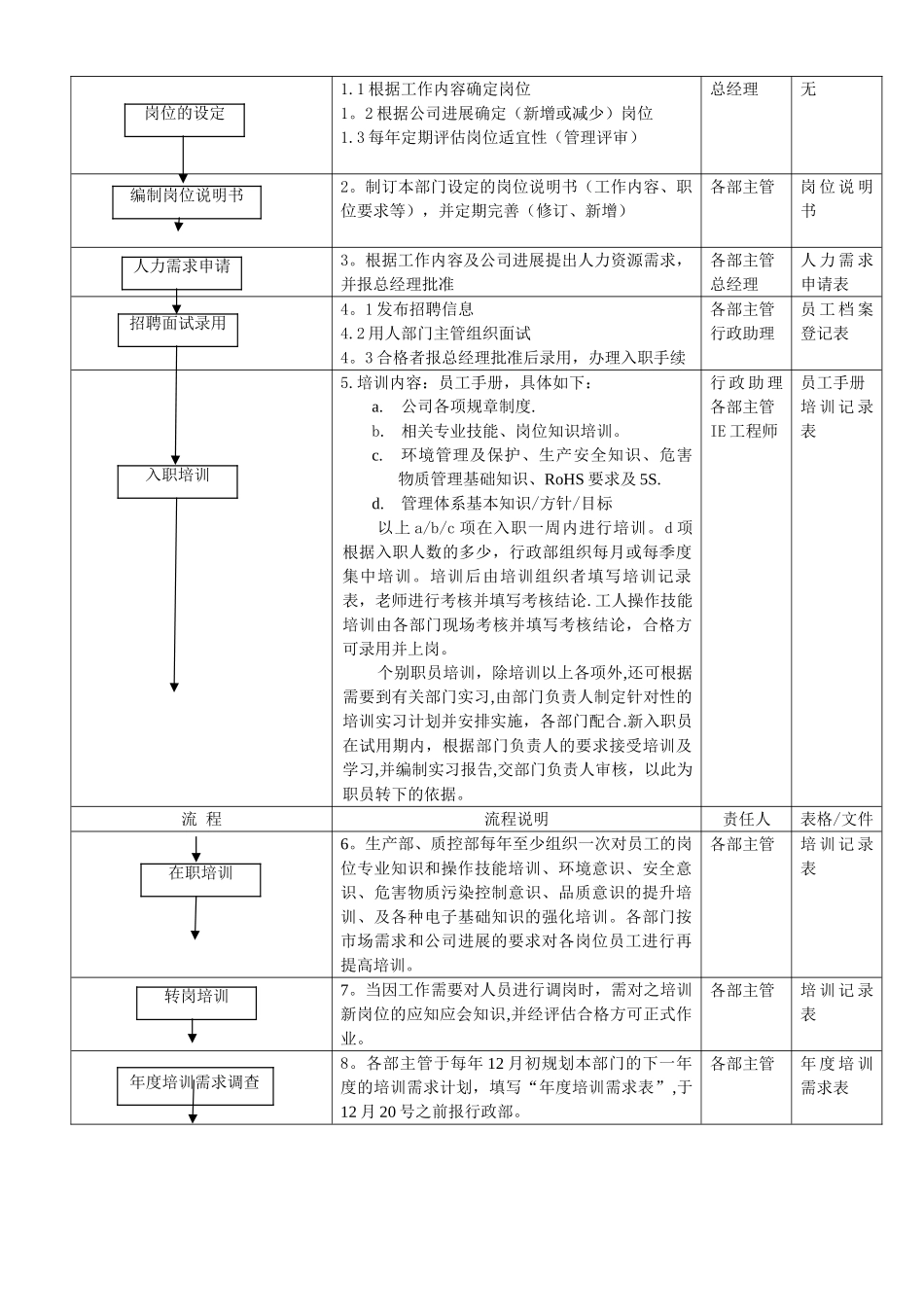 人力资源管理管理程序._第2页