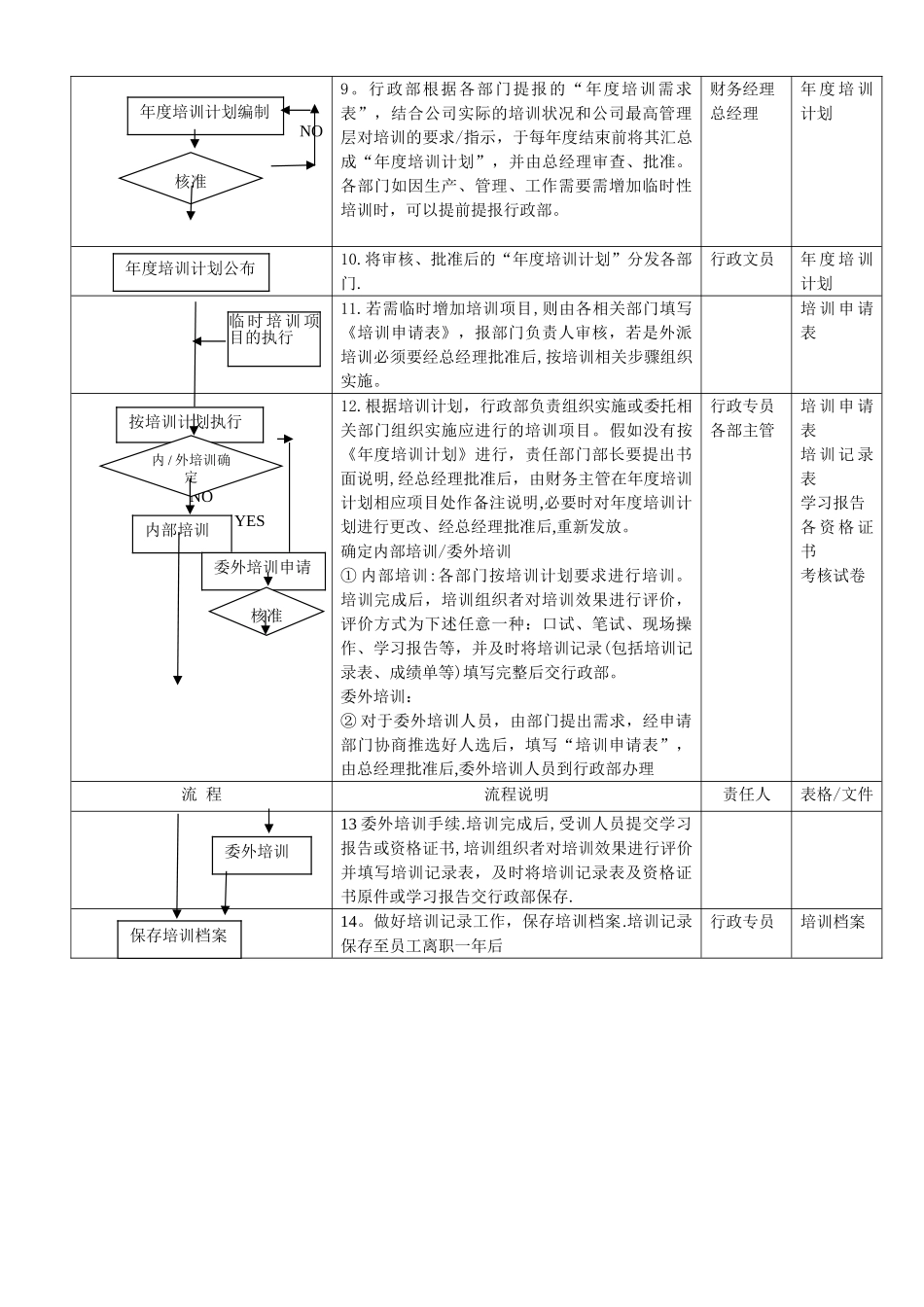 人力资源管理管理程序._第3页