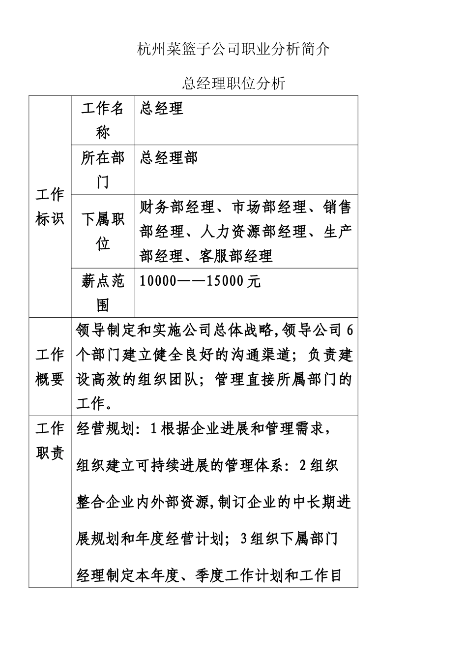 人力资源管理职位分析_第1页