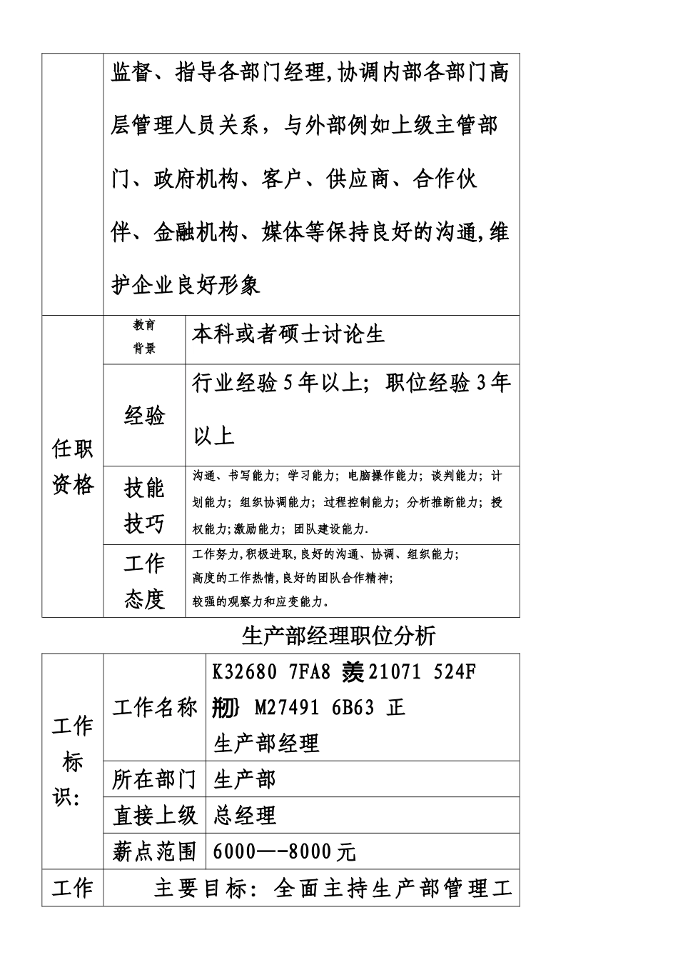 人力资源管理职位分析_第3页