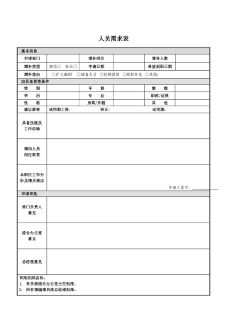 人力资源管理表格-12个