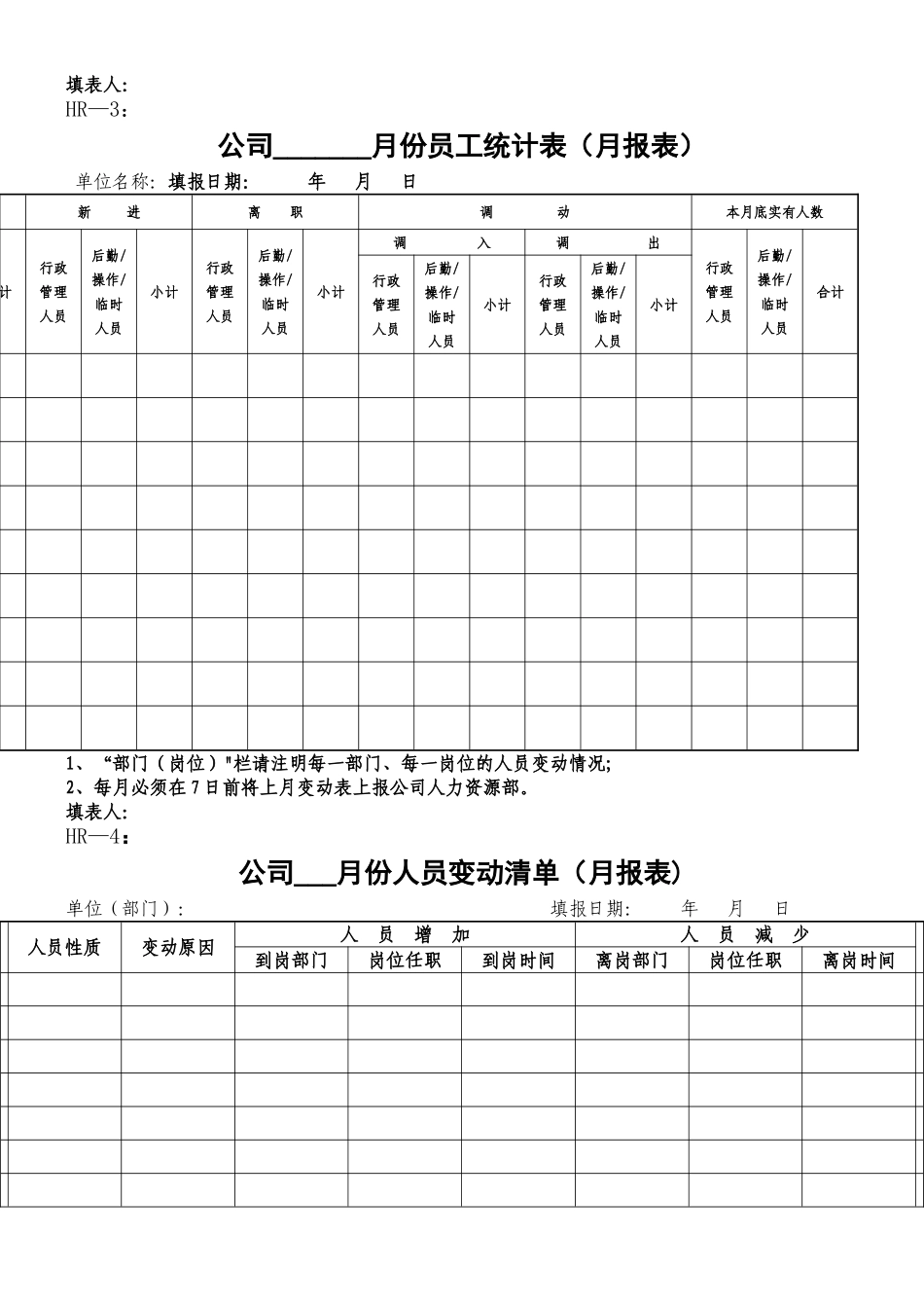 人力资源管理表格汇总_第2页