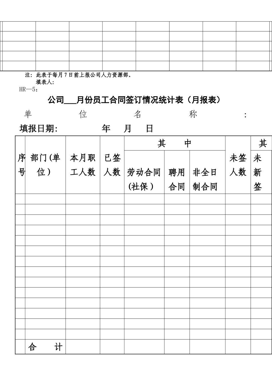 人力资源管理表格汇总_第3页