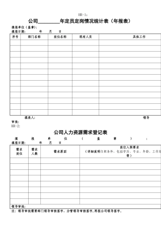 人力资源管理表格汇总