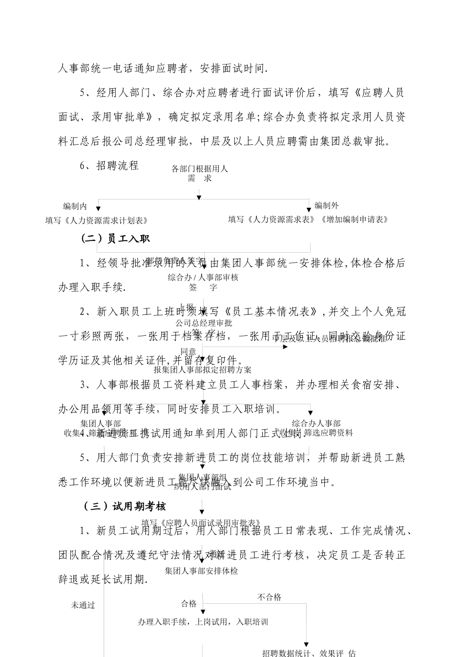 人力资源管理规范11.10.27_第3页