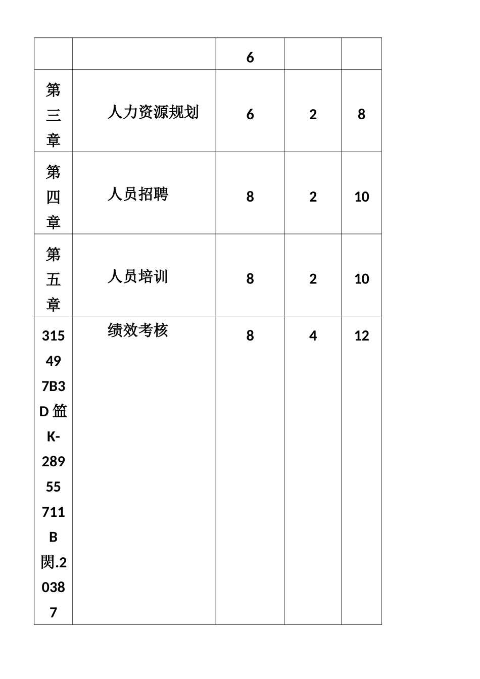 人力资源管理课程教学大纲_第2页