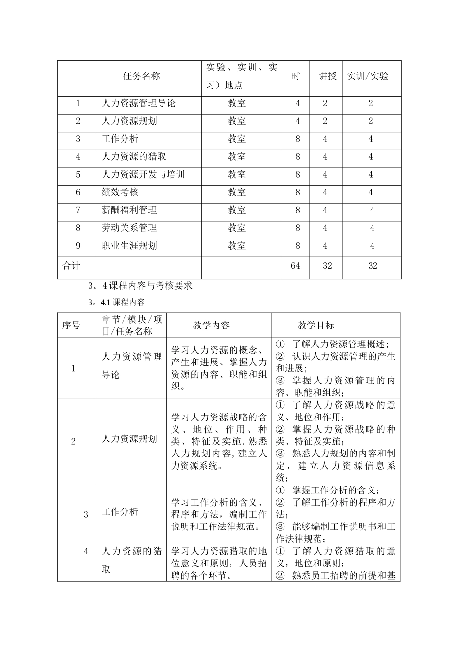 人力资源管理课程标准_第3页