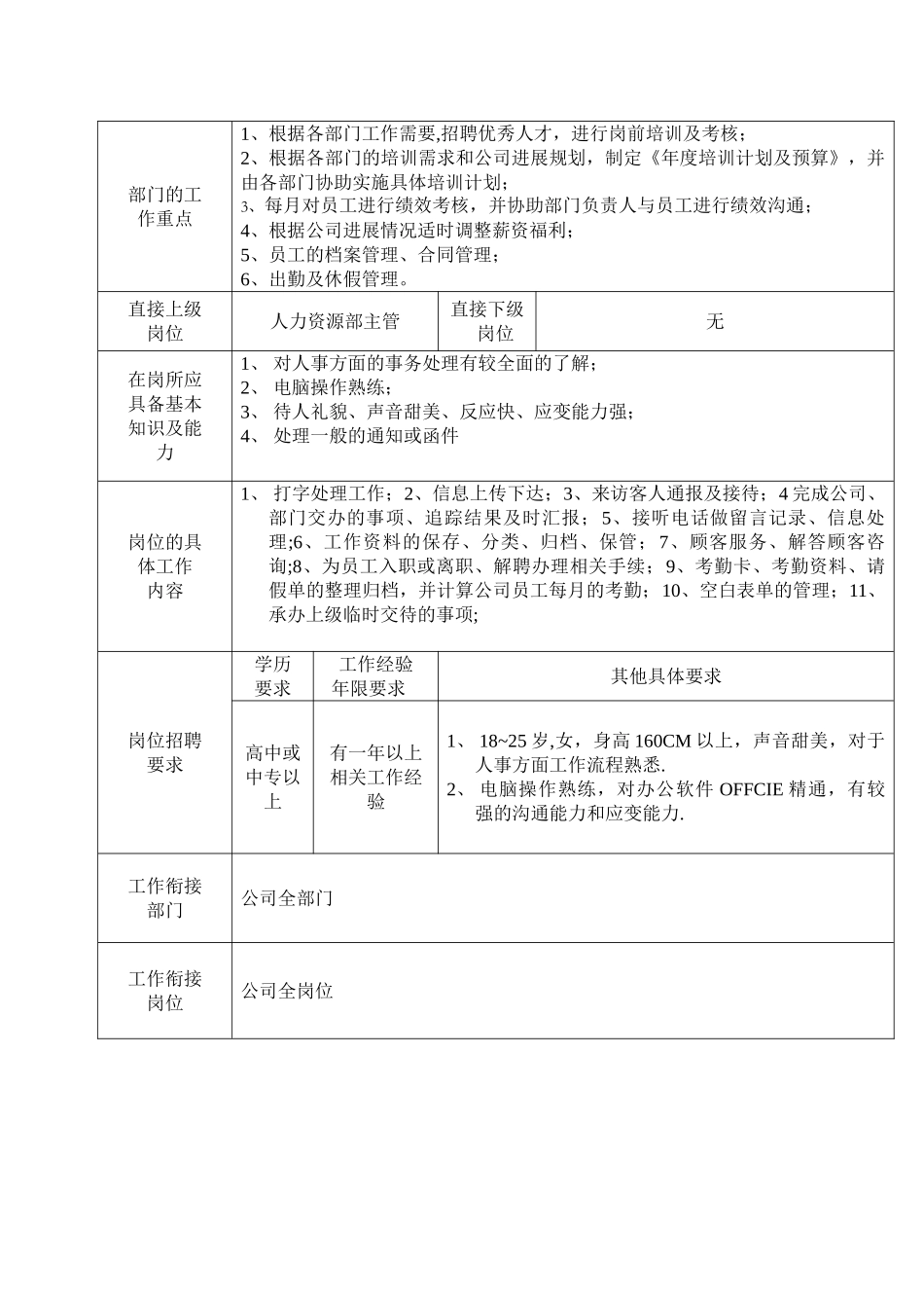 人力资源管理部主管岗位工作描述.-_第2页