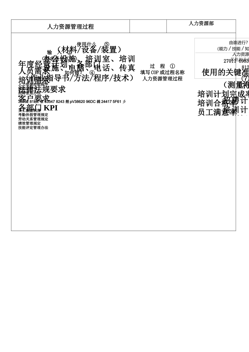 人力资源管理过程乌龟图_第1页