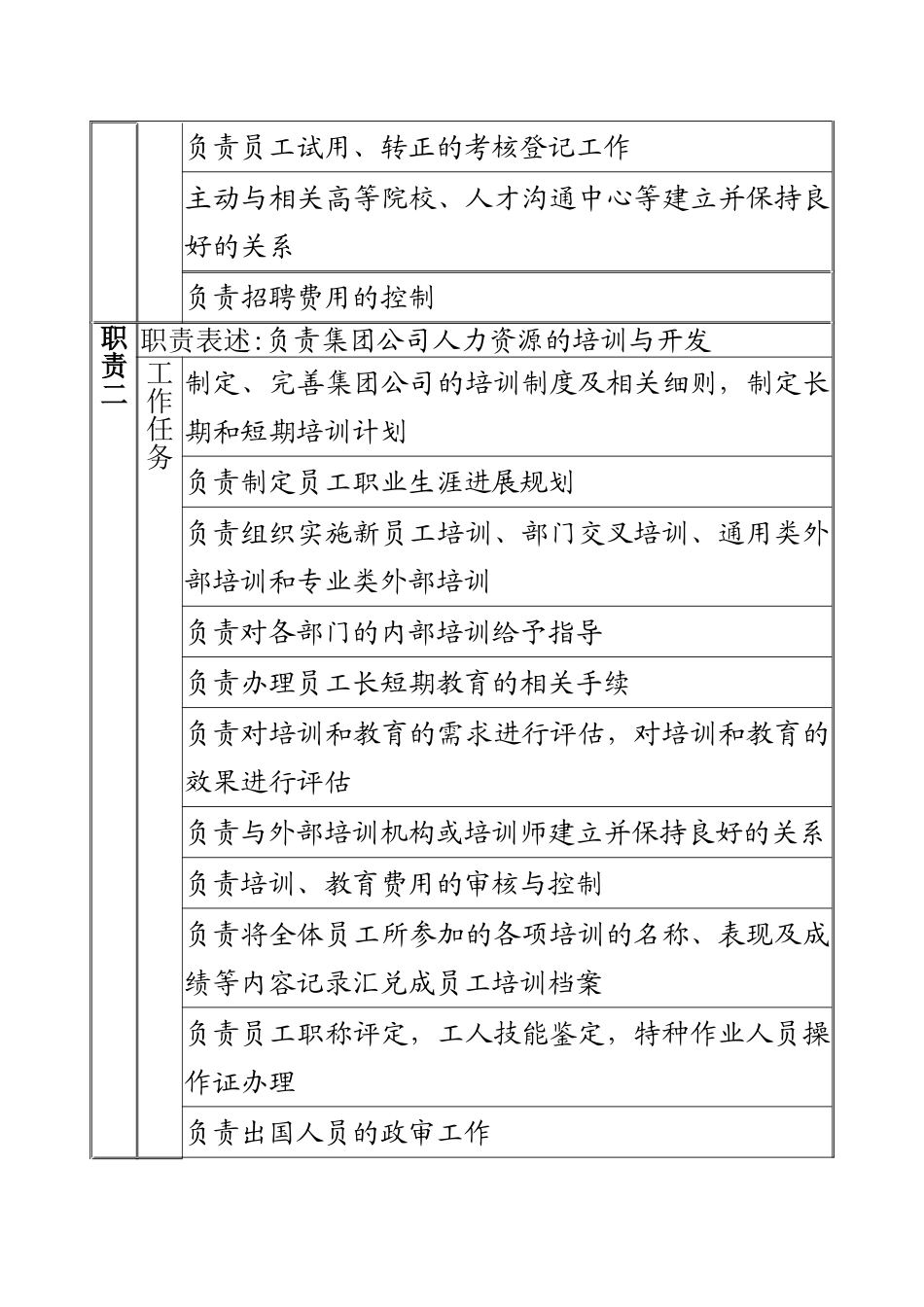 人力资源管理部招聘与培训专员岗位说明书._第3页
