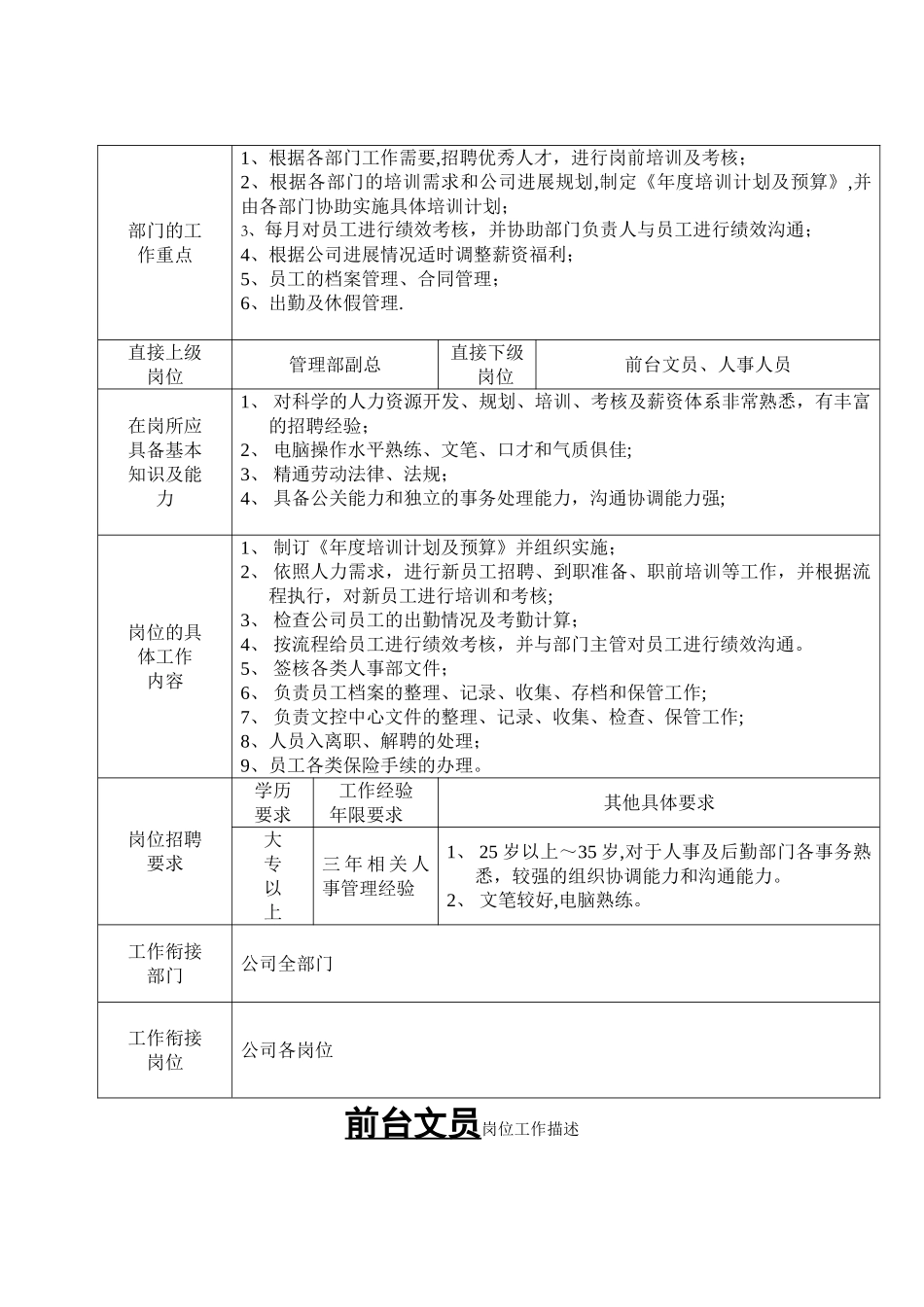 人力资源管理部主管岗位工作描述._第1页