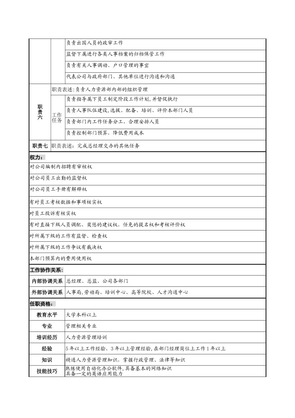 人力资源管理部经理职务说明书._第2页
