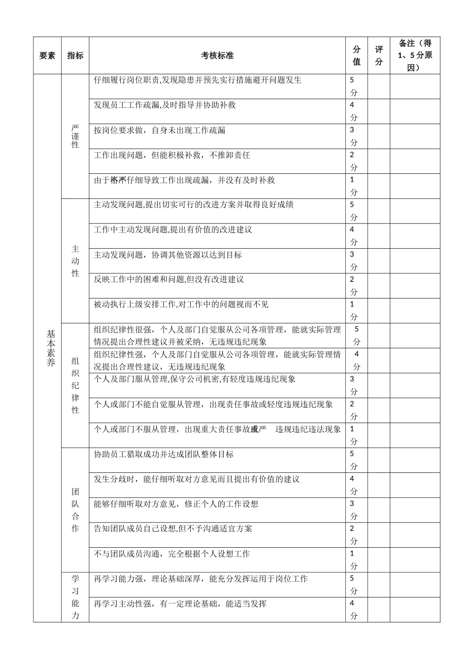 人力资源管理部经理试用期考核指标和方式._第2页