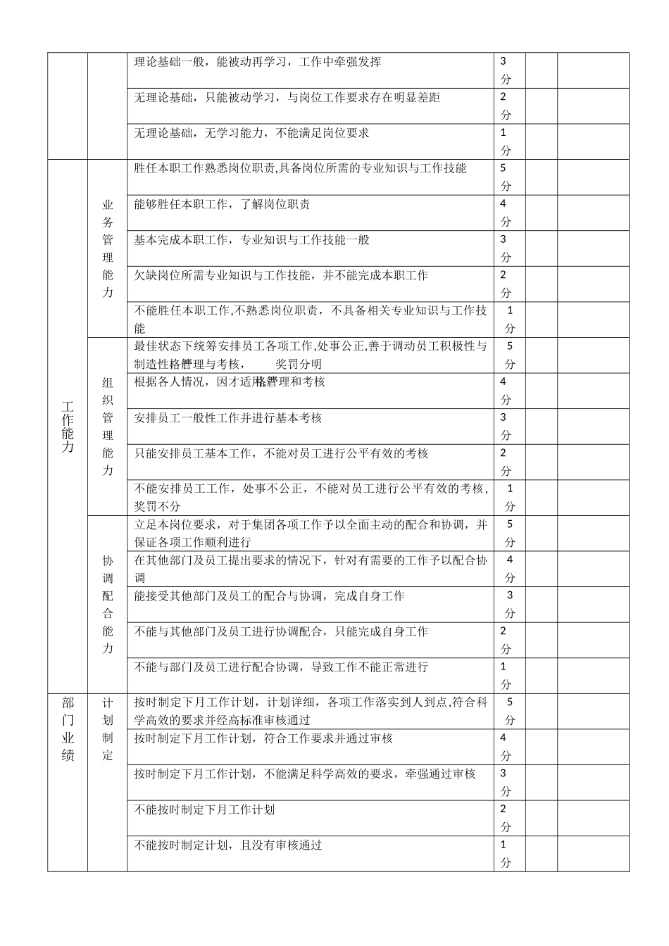 人力资源管理部经理试用期考核指标和方式._第3页