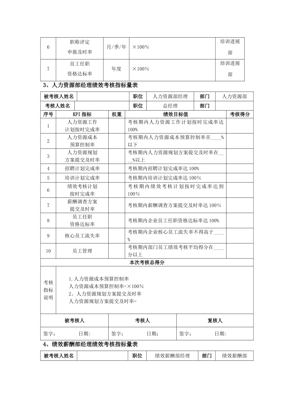 人力资源管理部绩效考核指标量表._第2页