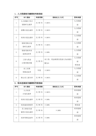 人力资源管理部绩效考核指标量表.