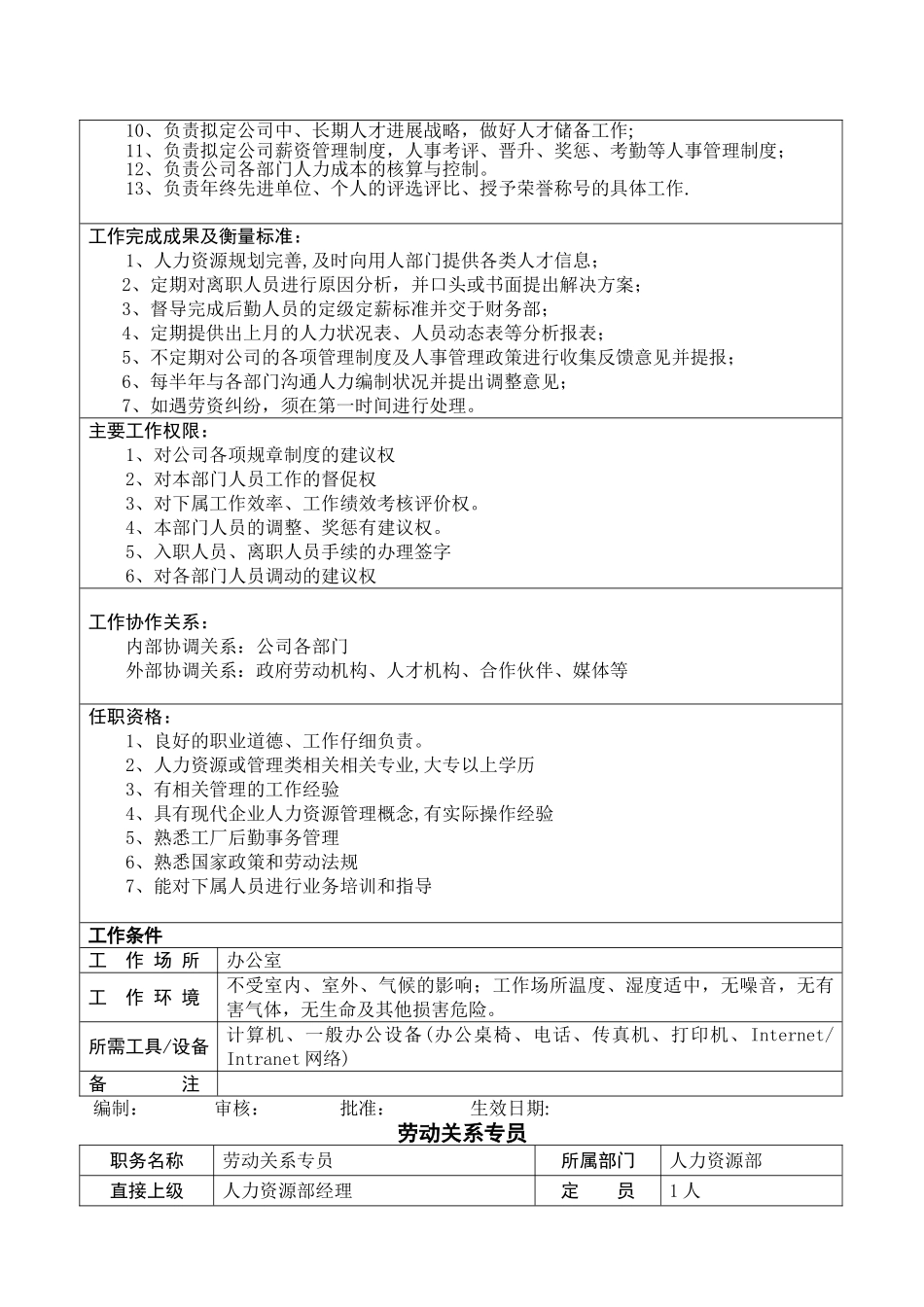 人力资源管理部职责范围._第2页
