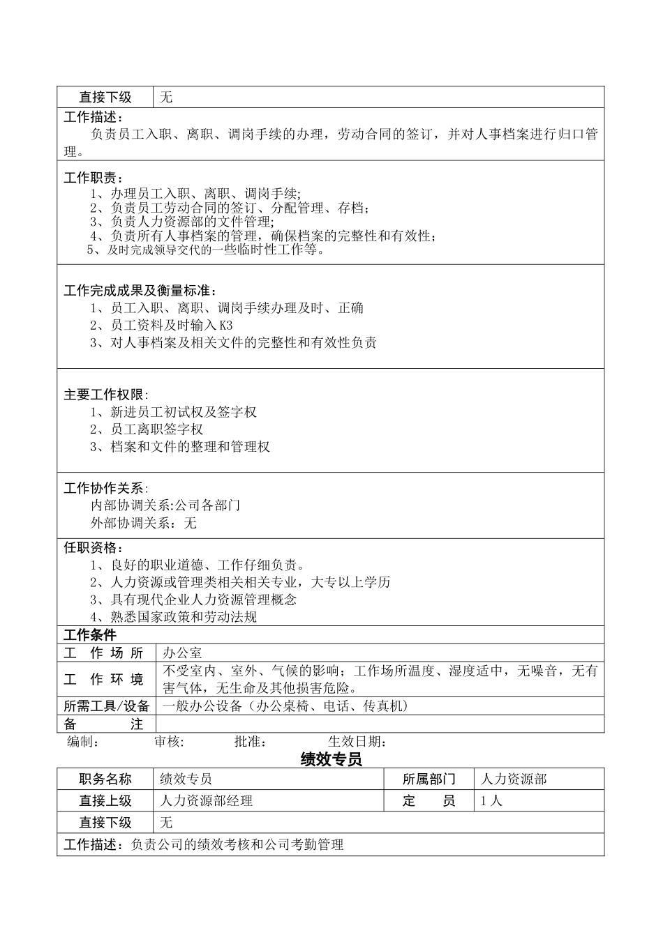 人力资源管理部职责范围._第3页