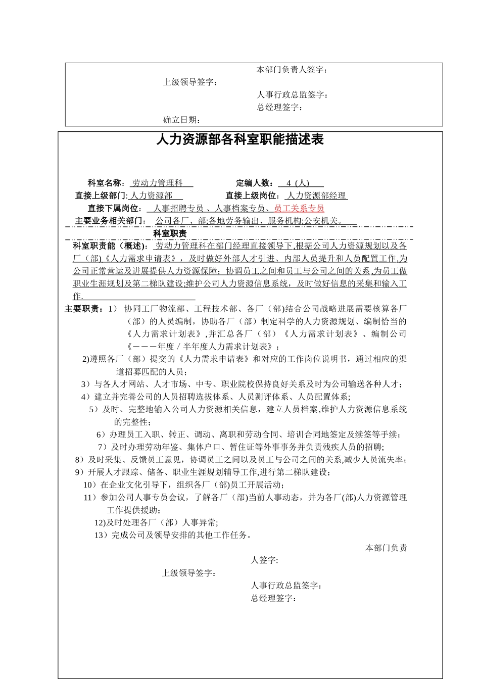 人力资源管理部职能描述表._第2页