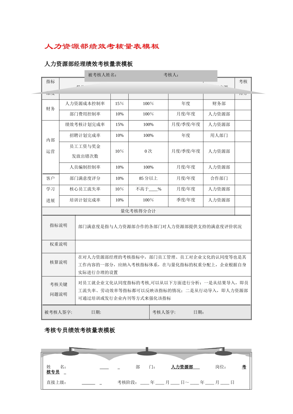 人力资源管理部绩效考核量表模板._第1页