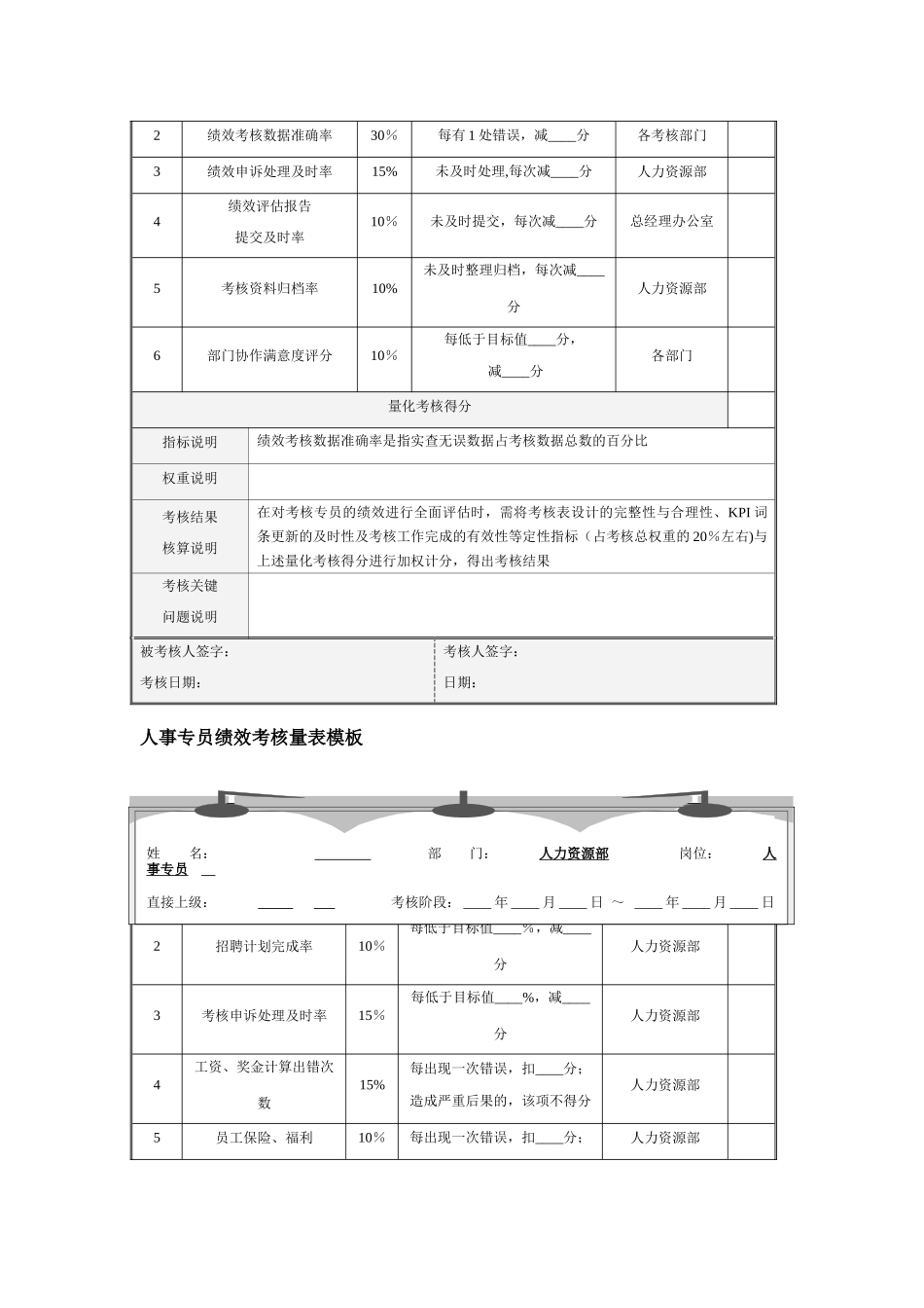 人力资源管理部绩效考核量表模板._第2页