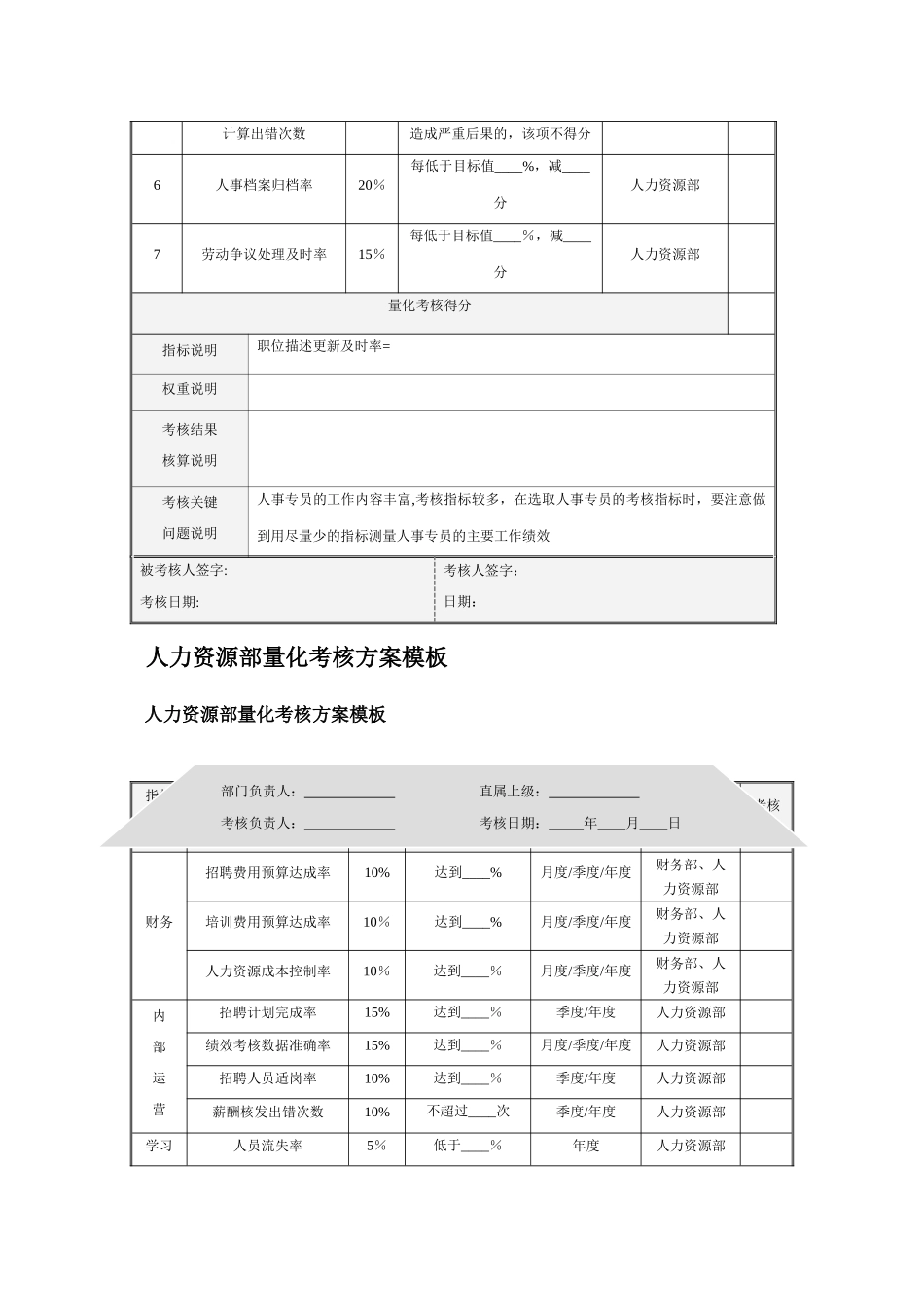 人力资源管理部绩效考核量表模板._第3页
