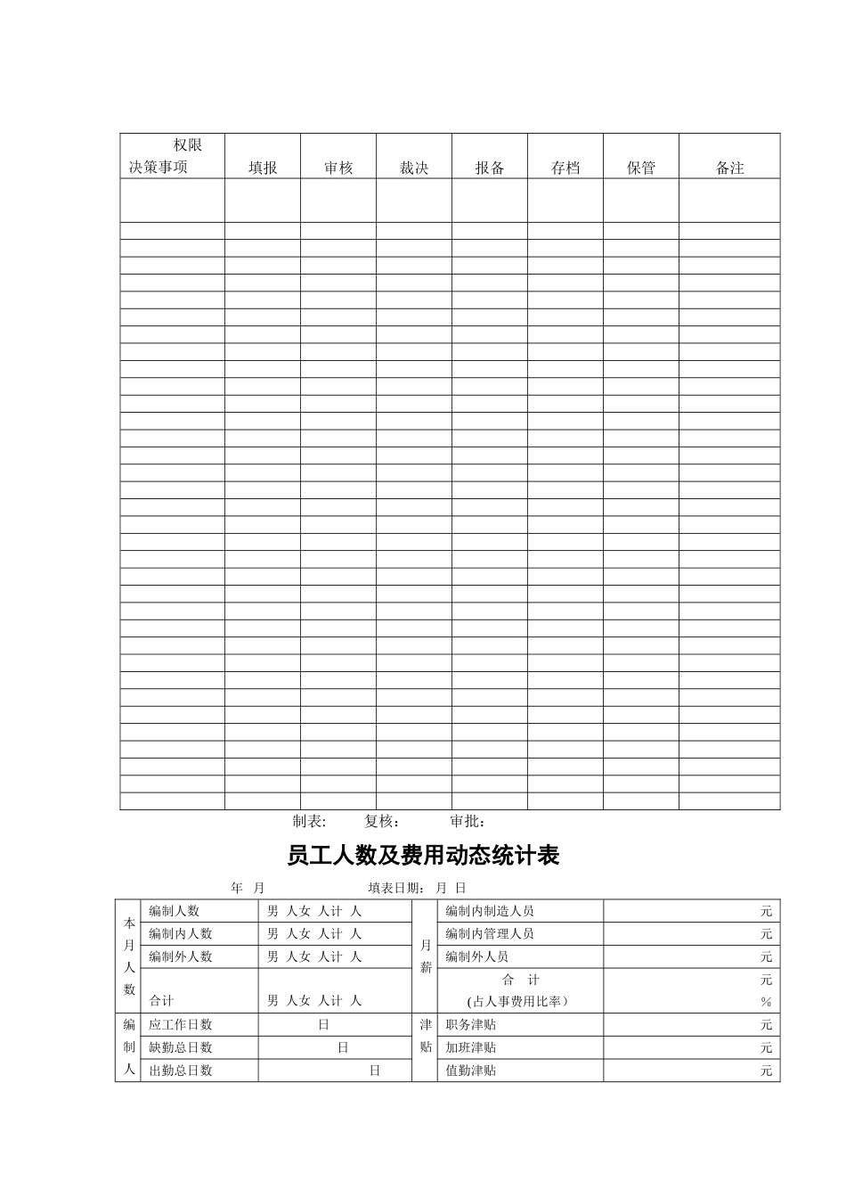 人力资源管理部表格汇总._第1页