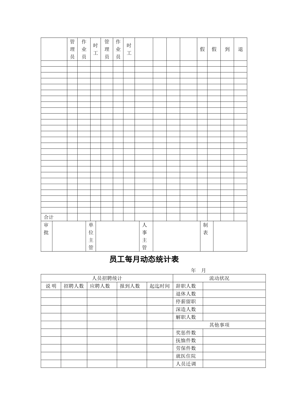 人力资源管理部表格汇总._第3页