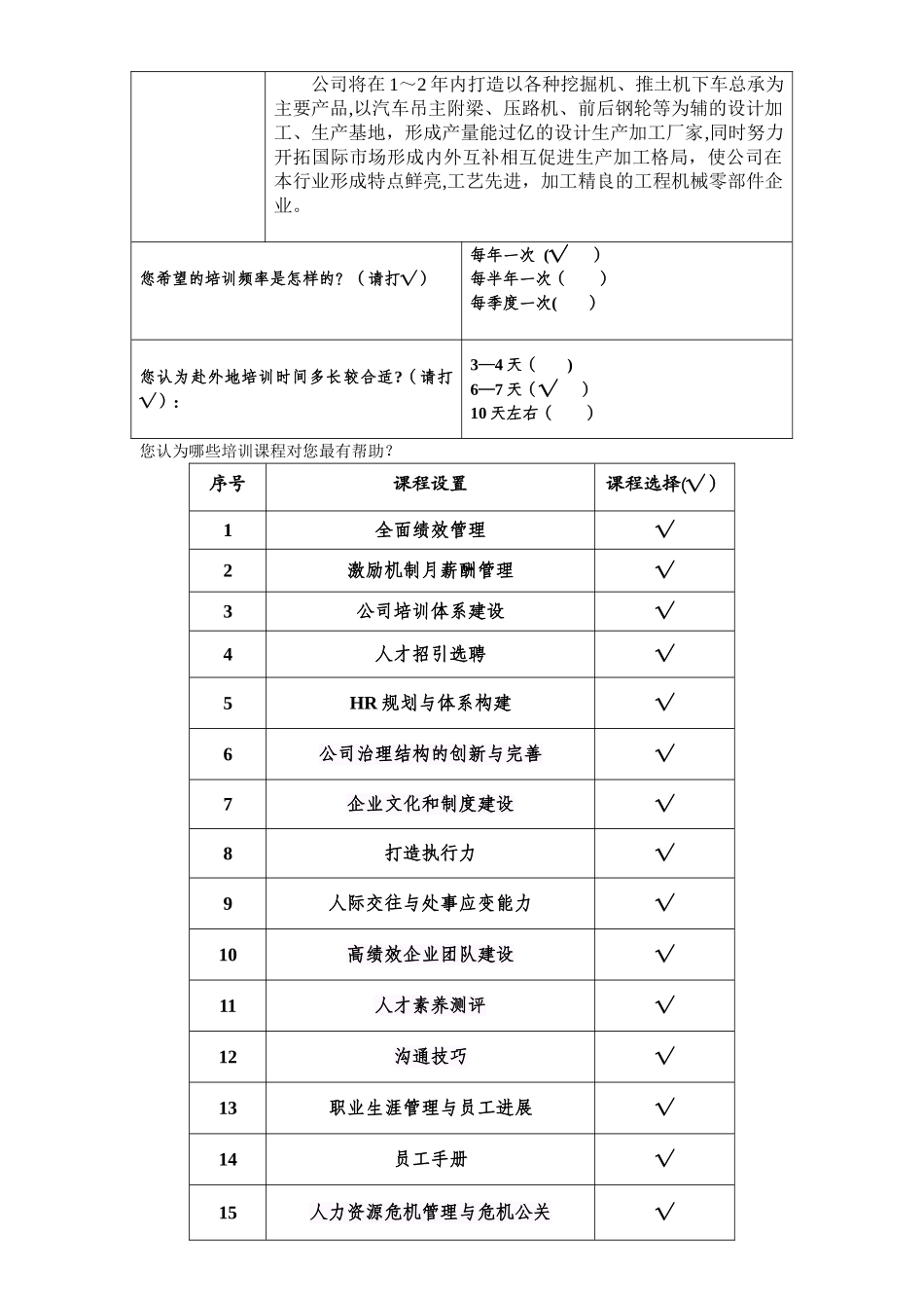 人力资源管理部长培训需求调查表._第2页