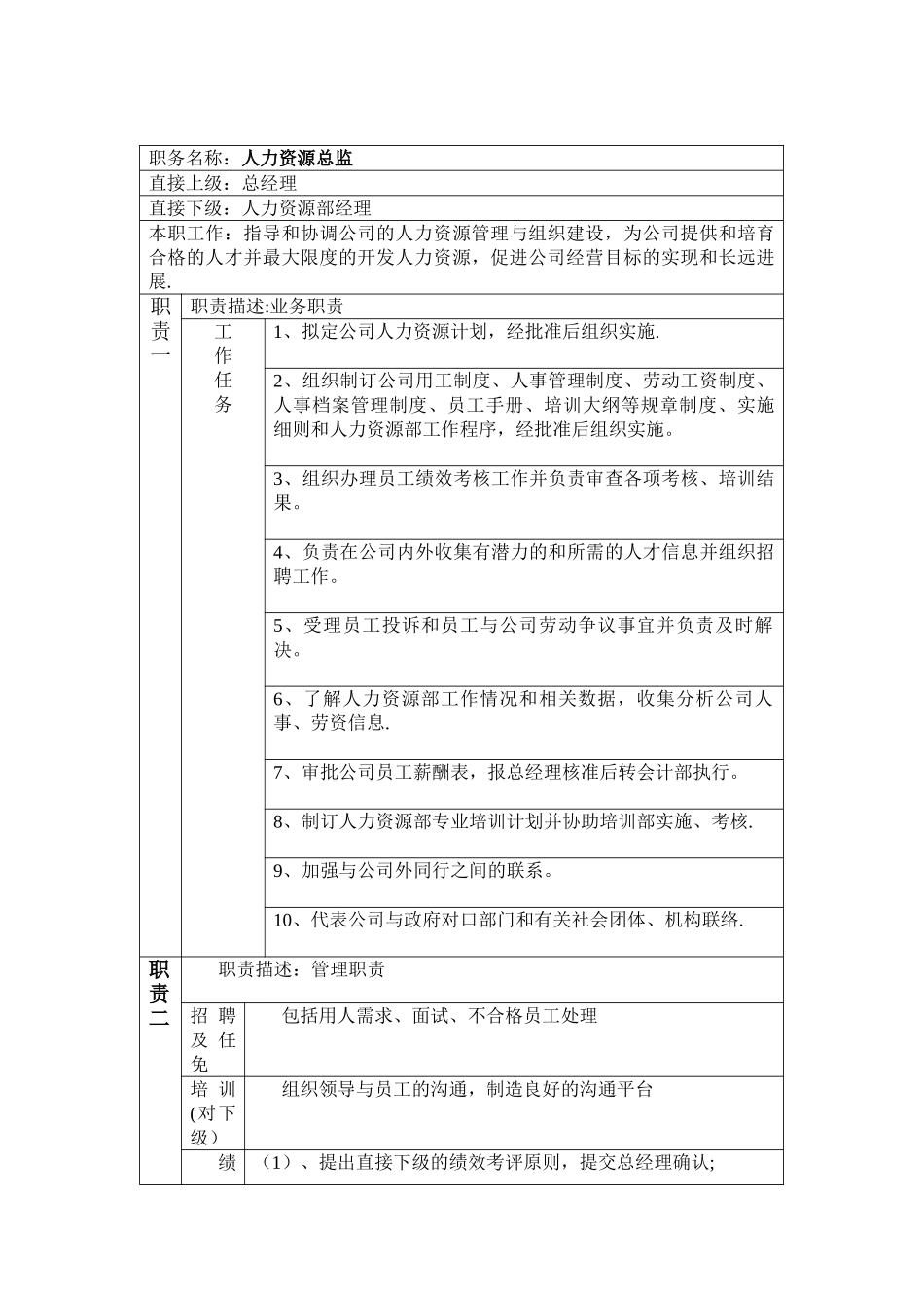 人力资源管理部门岗位说明书._第1页