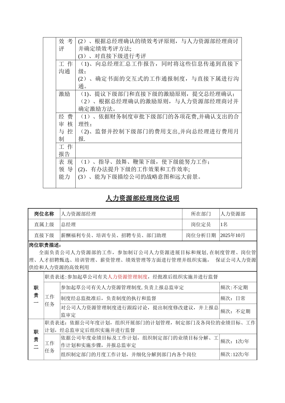 人力资源管理部门岗位说明书._第2页